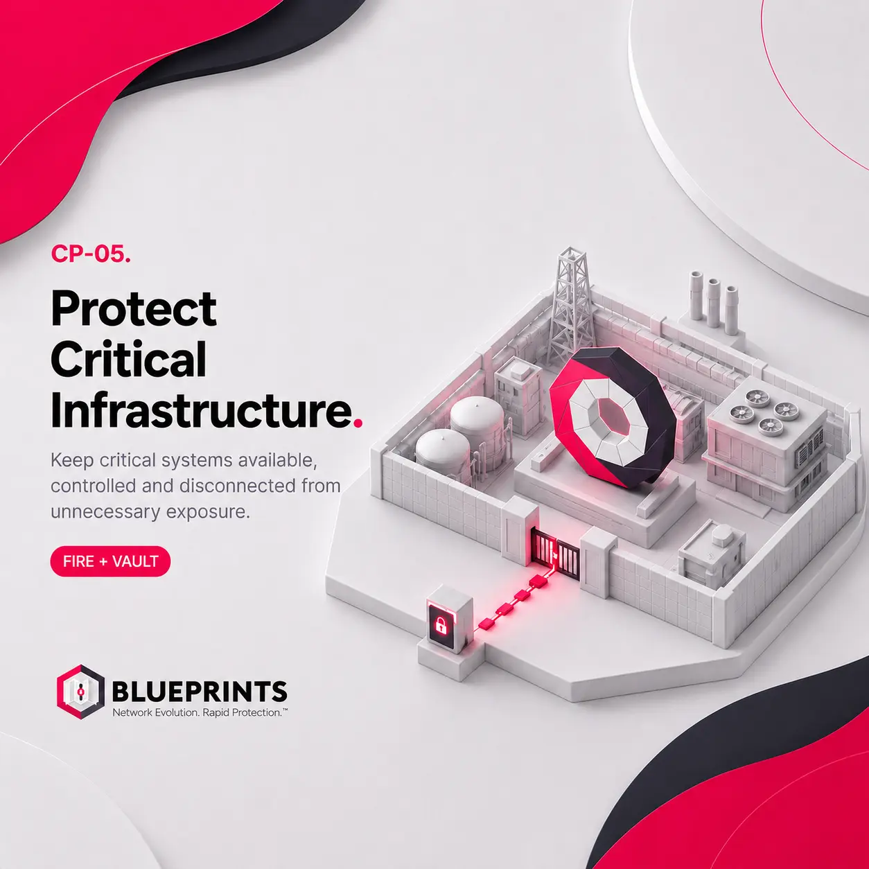 Control Blueprint CP-05, Protect Critical Infrastructure: an isometric diagram of an industrial site with a single controlled entry gate