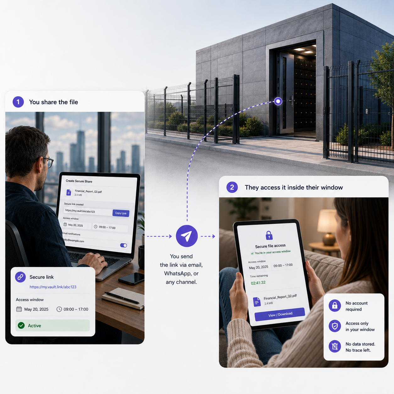 Secure file sharing flow: sender creates a time-boxed link, a Firevault bunker holds the record, and the recipient accesses it inside their window