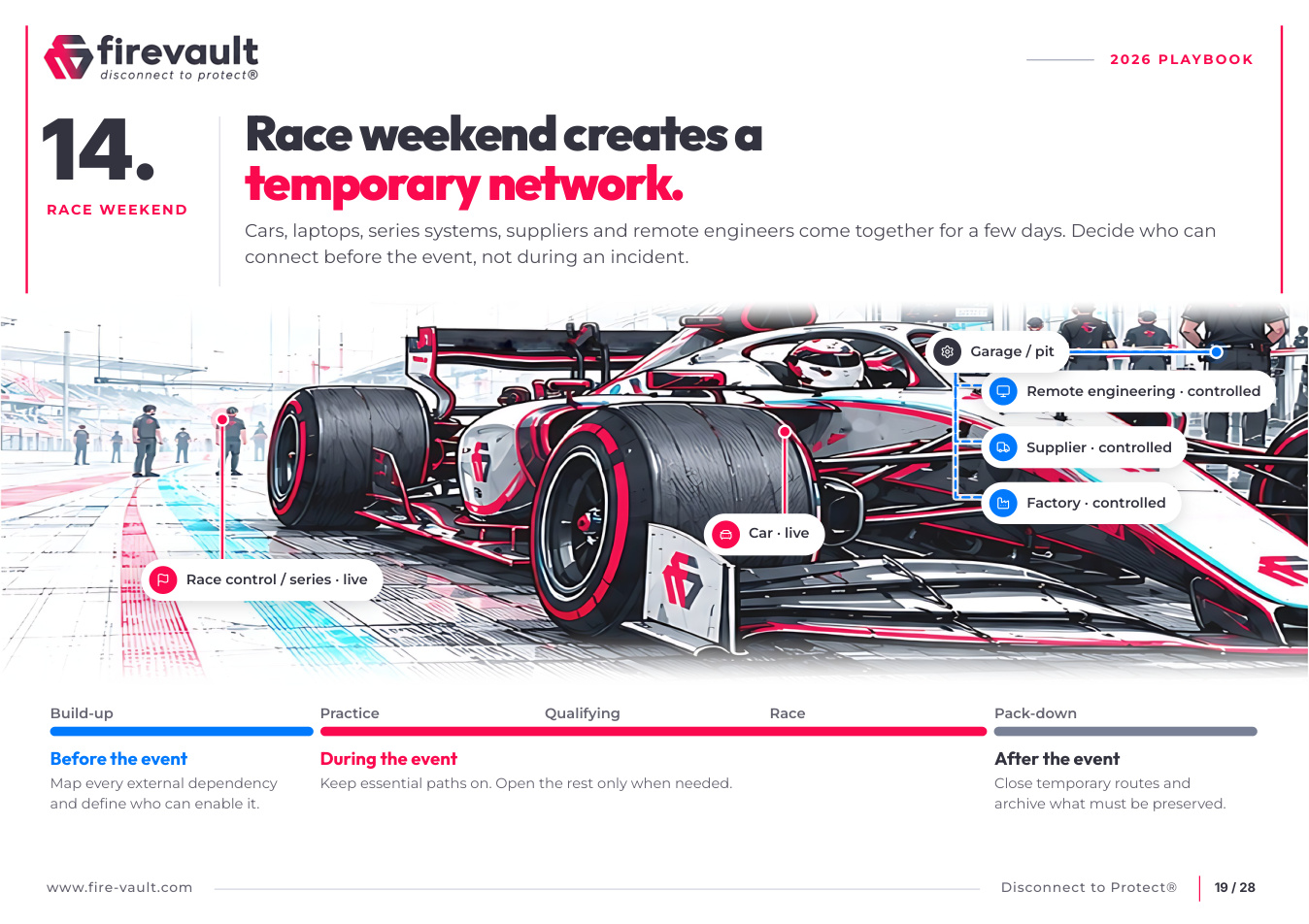 Motorsport: 2026 Playbook preview, Race weekend · page 19