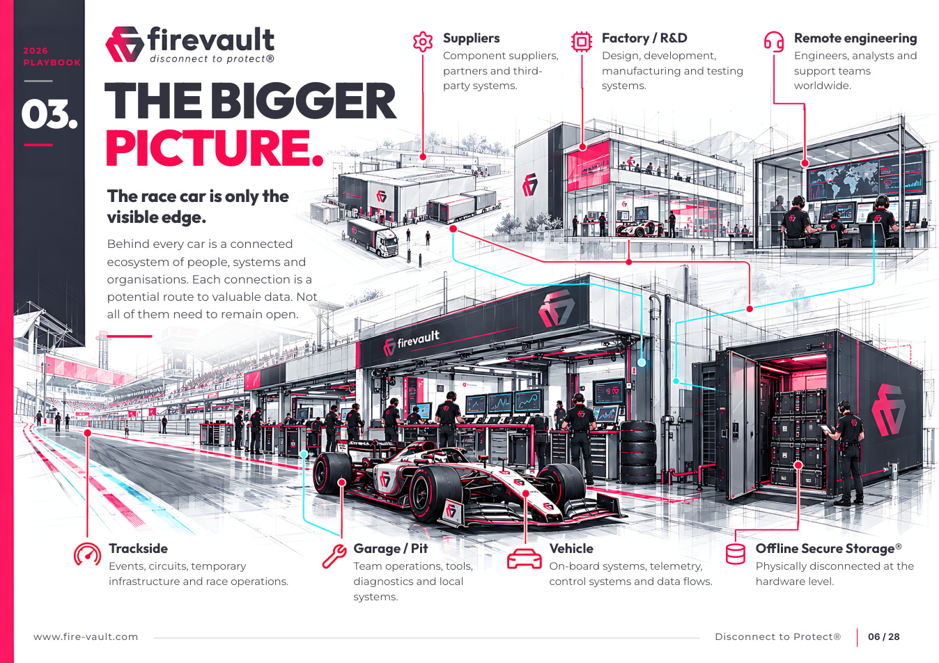 Motorsport: 2026 Playbook preview, The bigger picture · page 6