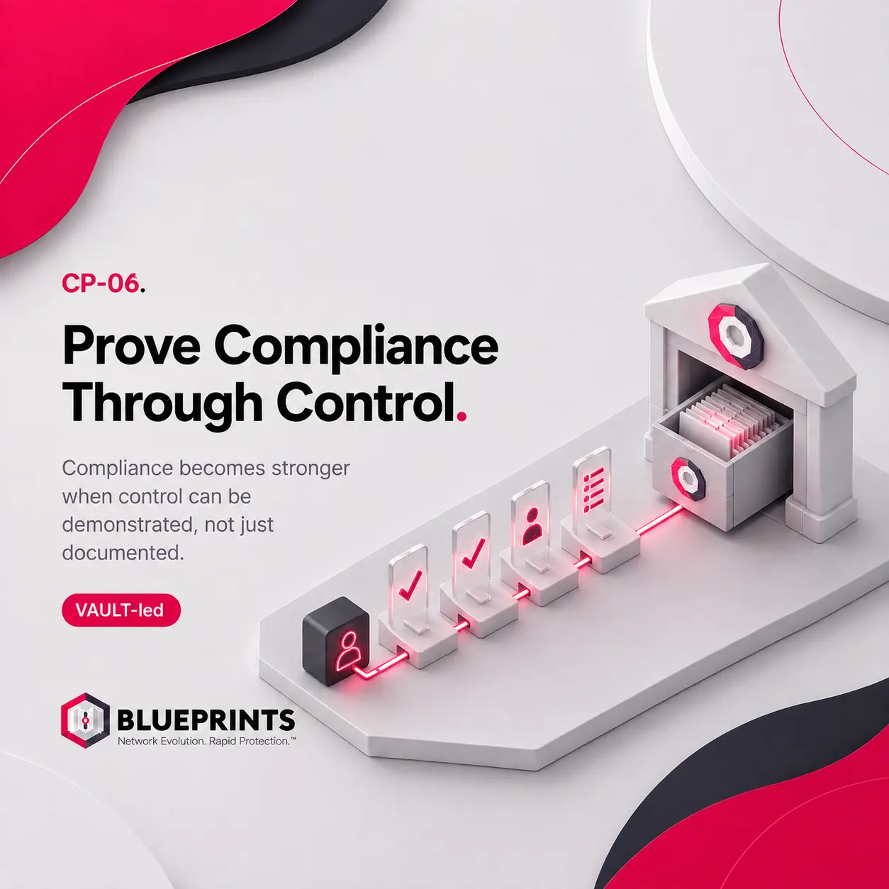 Control Blueprint CP-06, Prove Compliance Through Control: an isometric diagram of an approval chain writing evidence into an archive